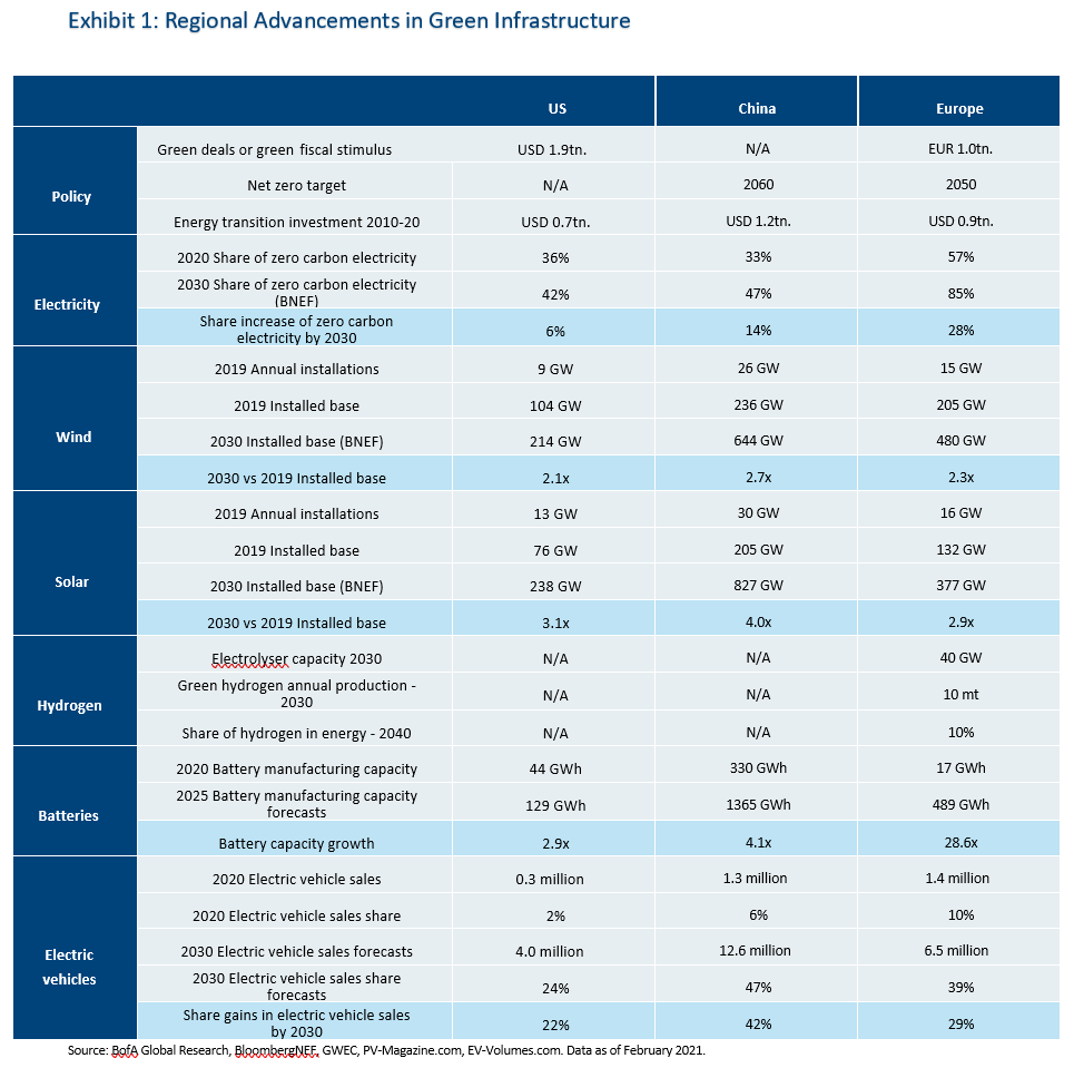 Gitterman Asset Management » Green Infrastructure Trends in Emerging ...